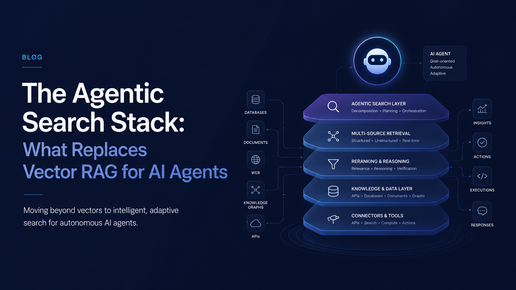 The Agentic Search Stack: What Replaces Vector RAG for AI Agents