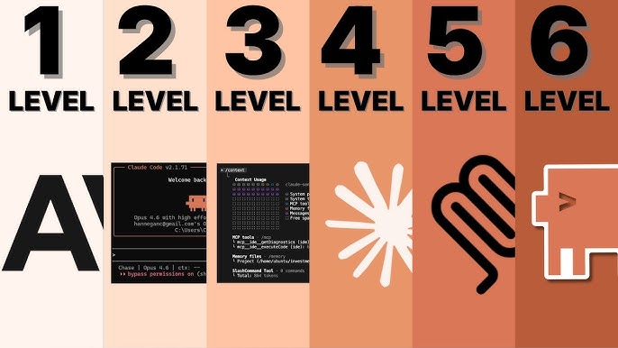 The 4 Levels of Claude Users — And Why Most People Never Get Past Level 2