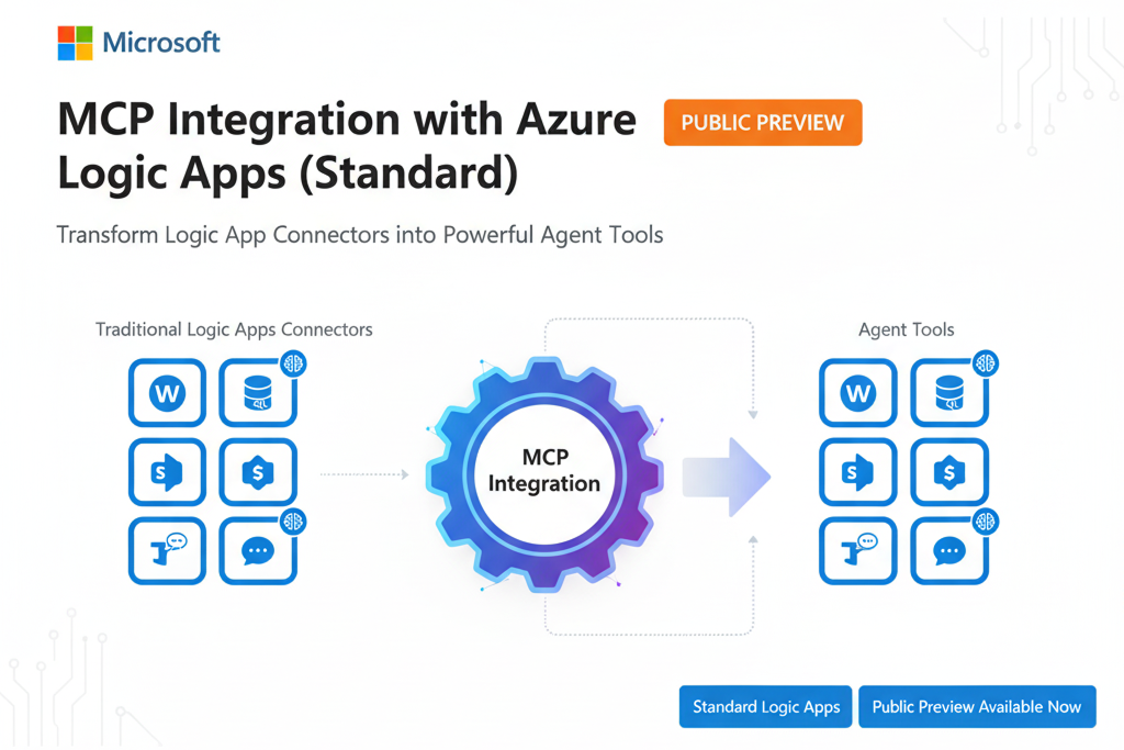 Microsoft Brings MCP to Azure Logic Apps (Standard) in Public Preview, Turning Connectors into Agent Tools